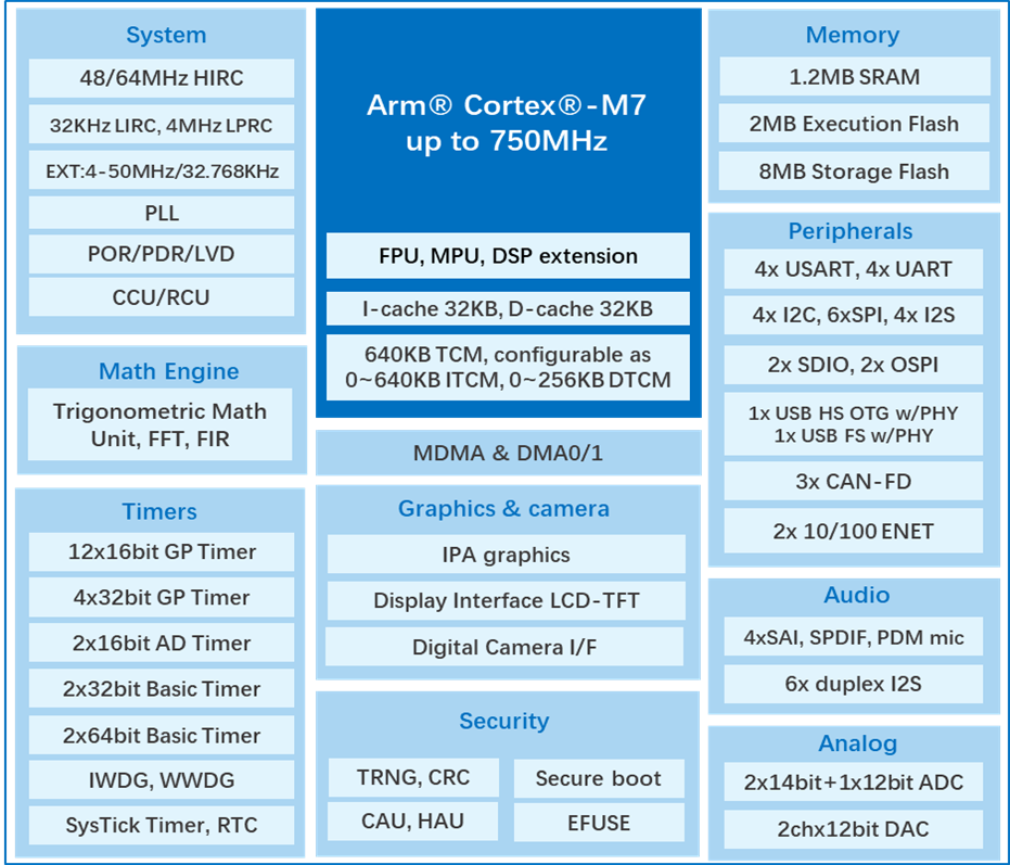 GD32H789-779.png